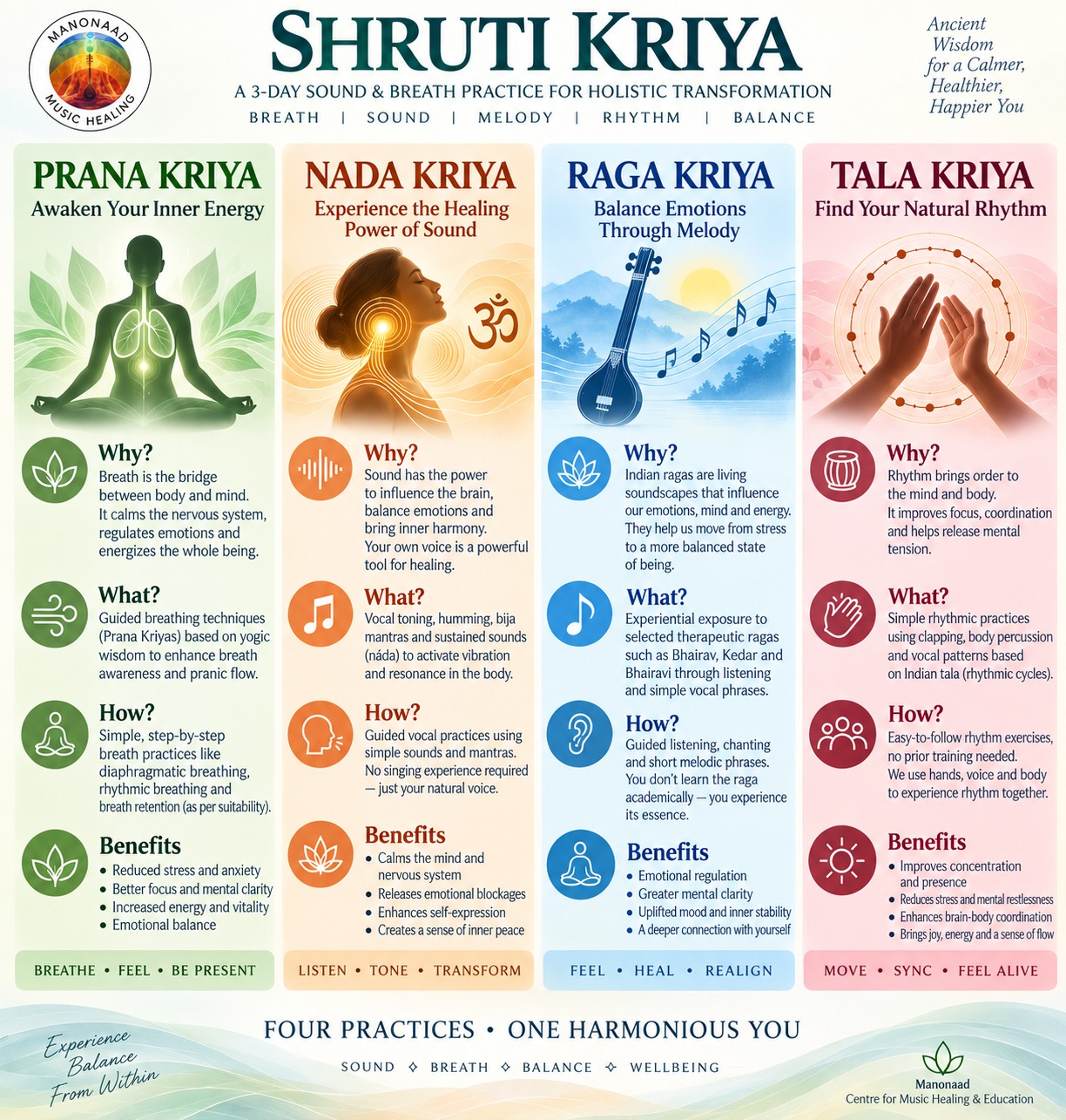 The Four Pillars of Shruti Kriya: Prana Kriya, Nada Kriya, Raga Kriya and Tala Kriya